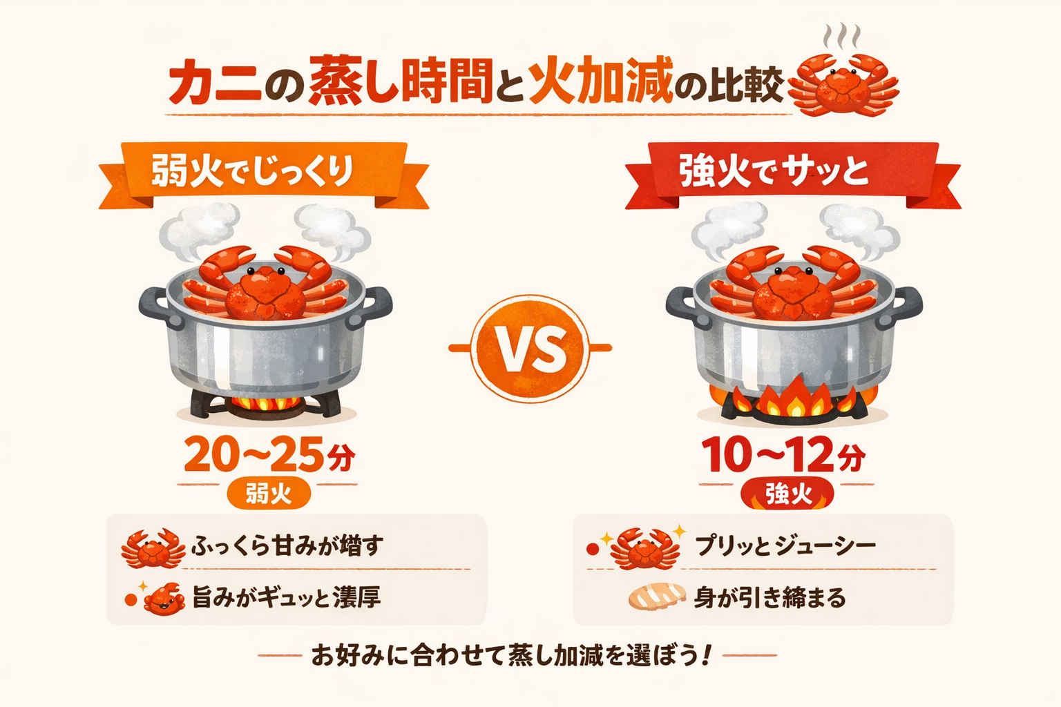 インフォグラフィック2