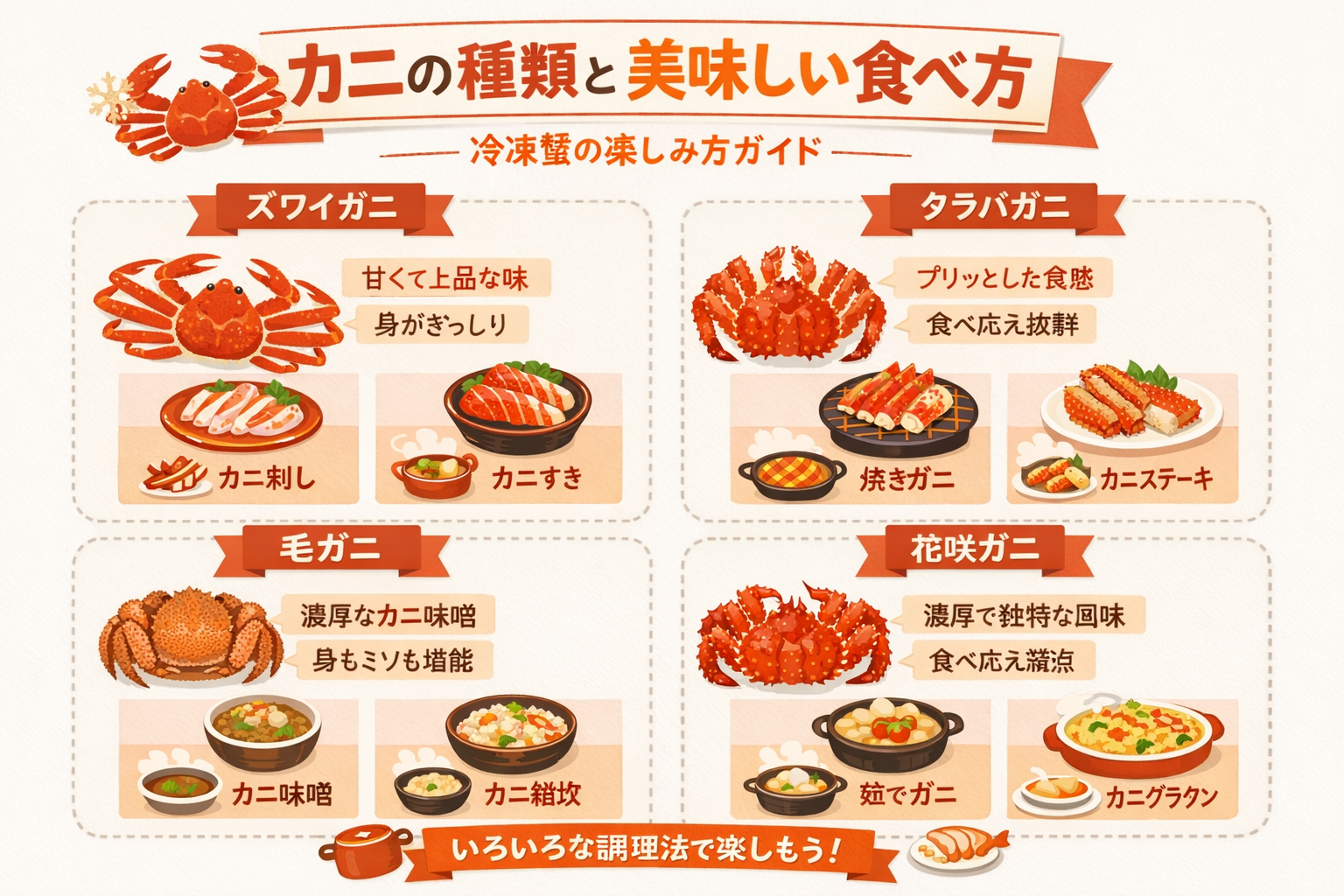 インフォグラフィック2