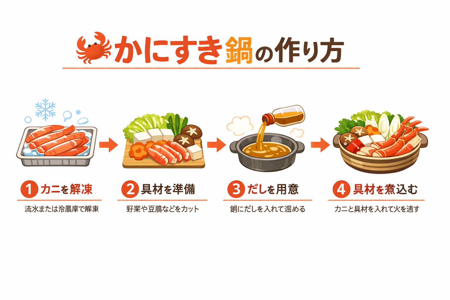 インフォグラフィック2