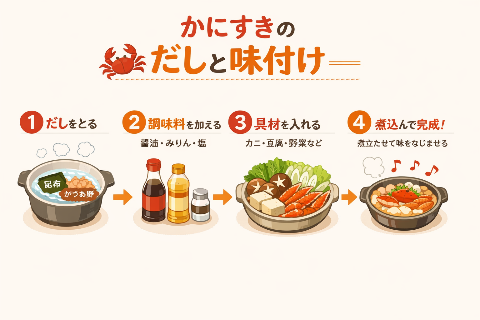 インフォグラフィック3