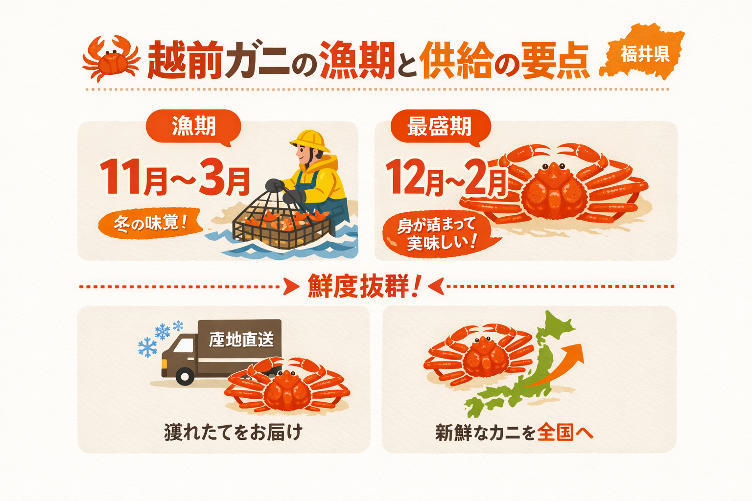 インフォグラフィック3