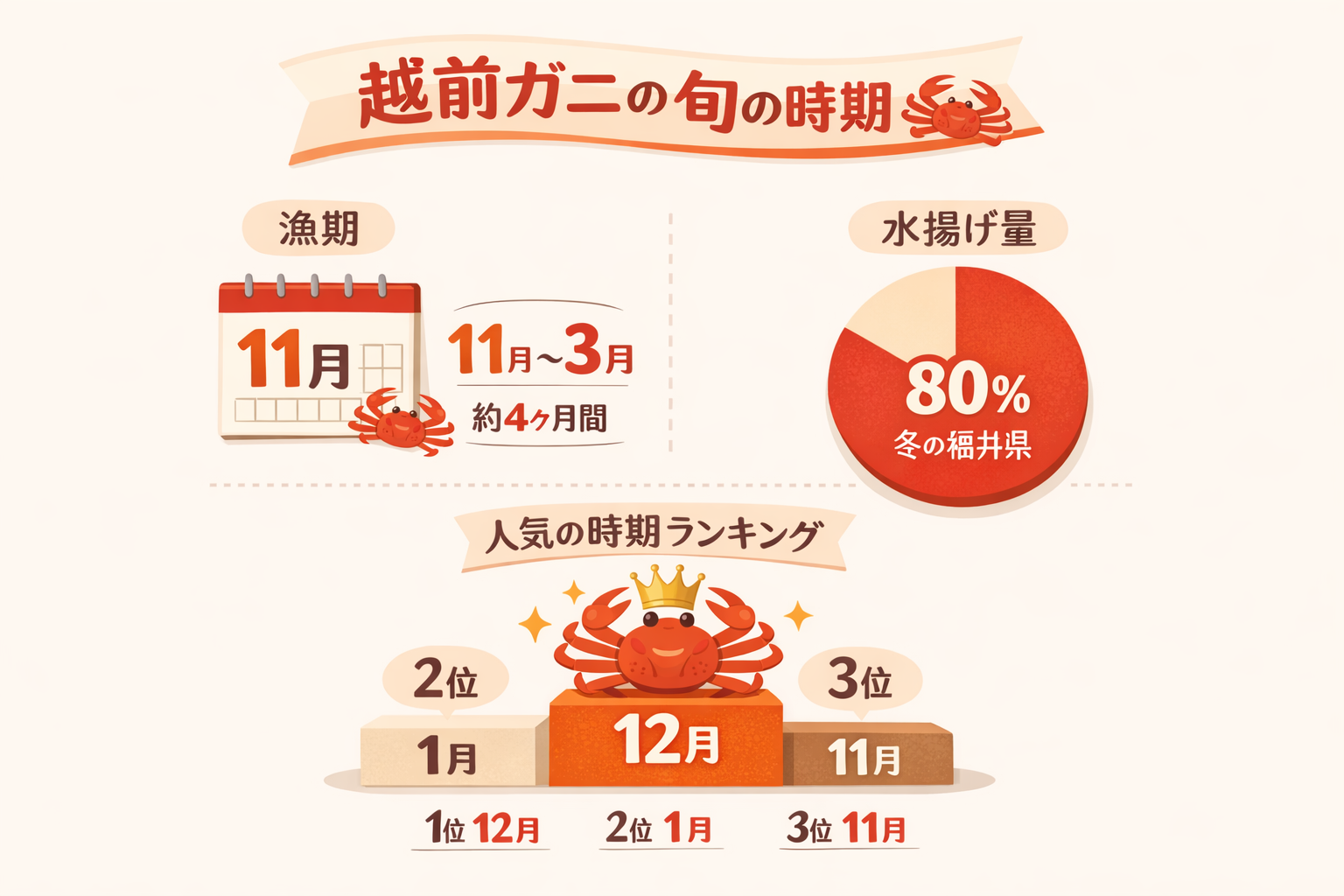 インフォグラフィック2