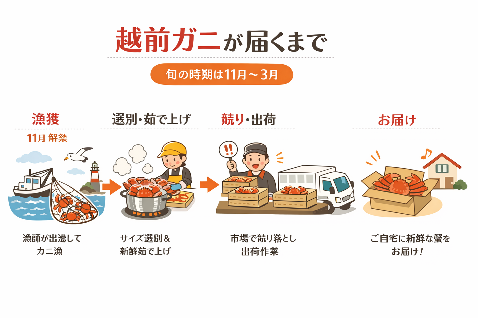 インフォグラフィック3