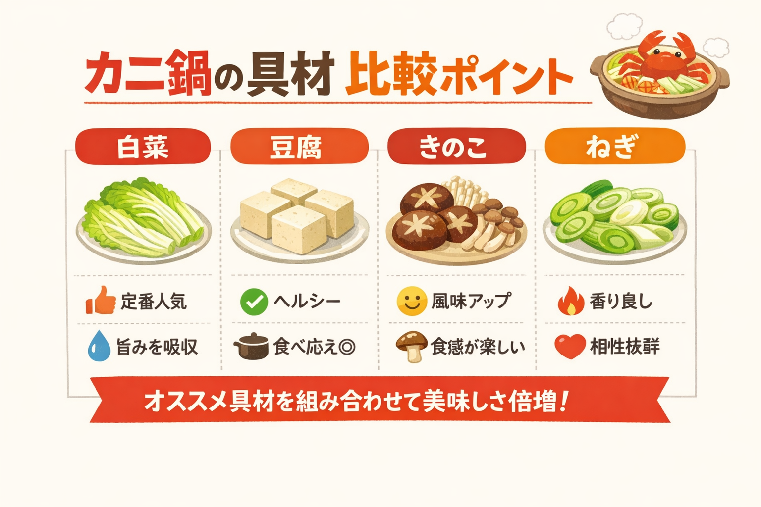 インフォグラフィック1