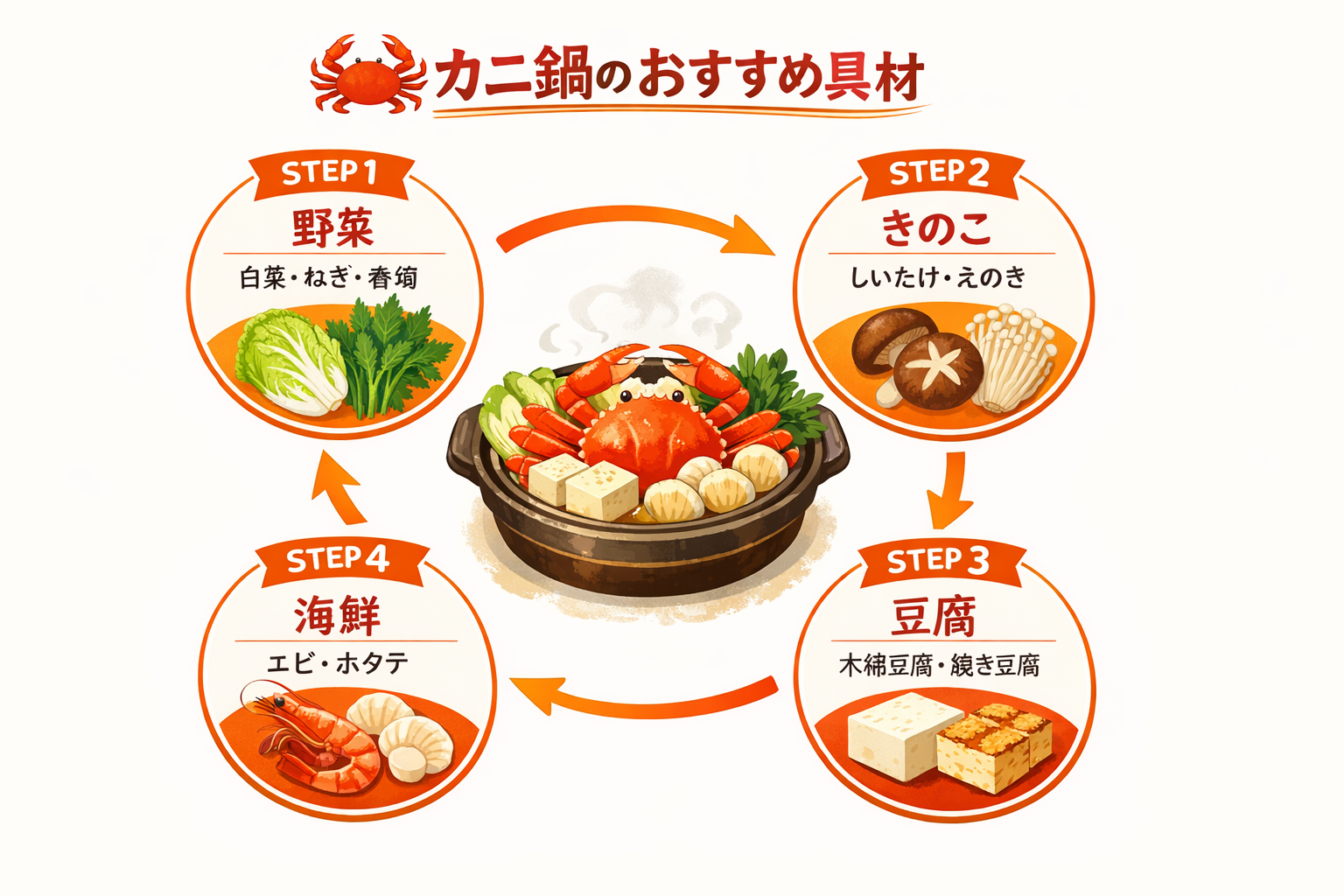 インフォグラフィック3