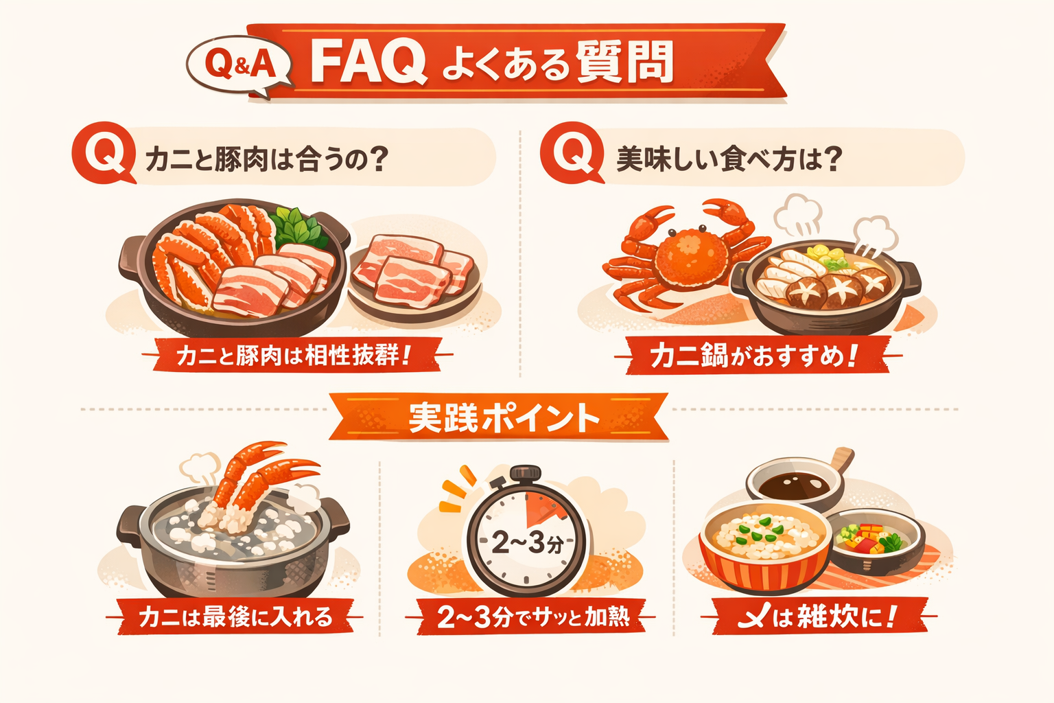 インフォグラフィック3