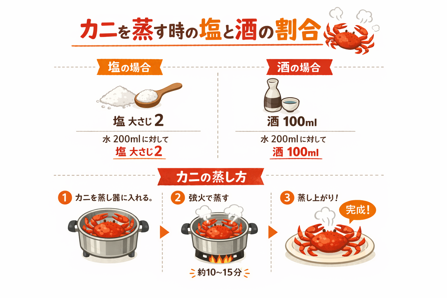 インフォグラフィック2