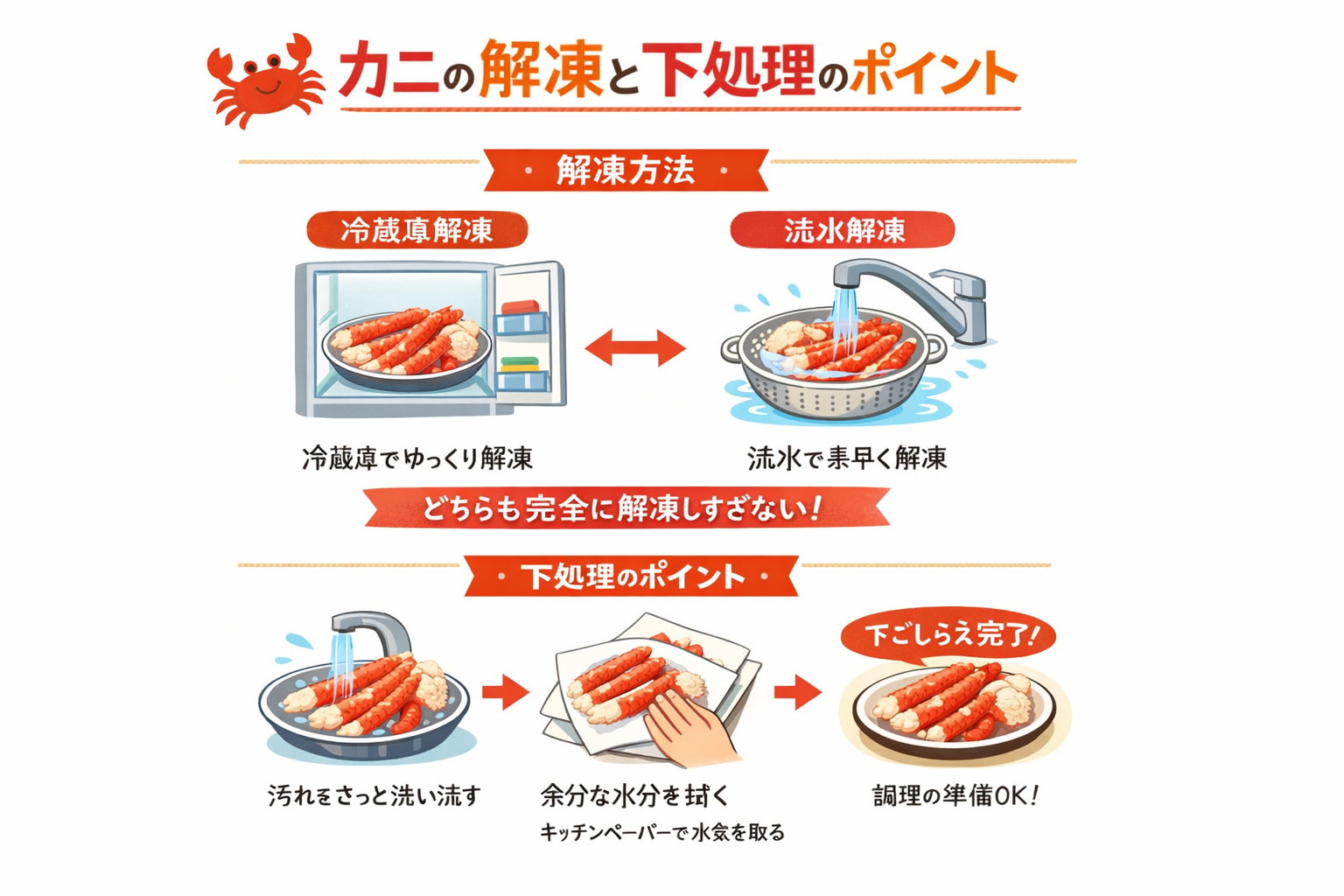 インフォグラフィック1