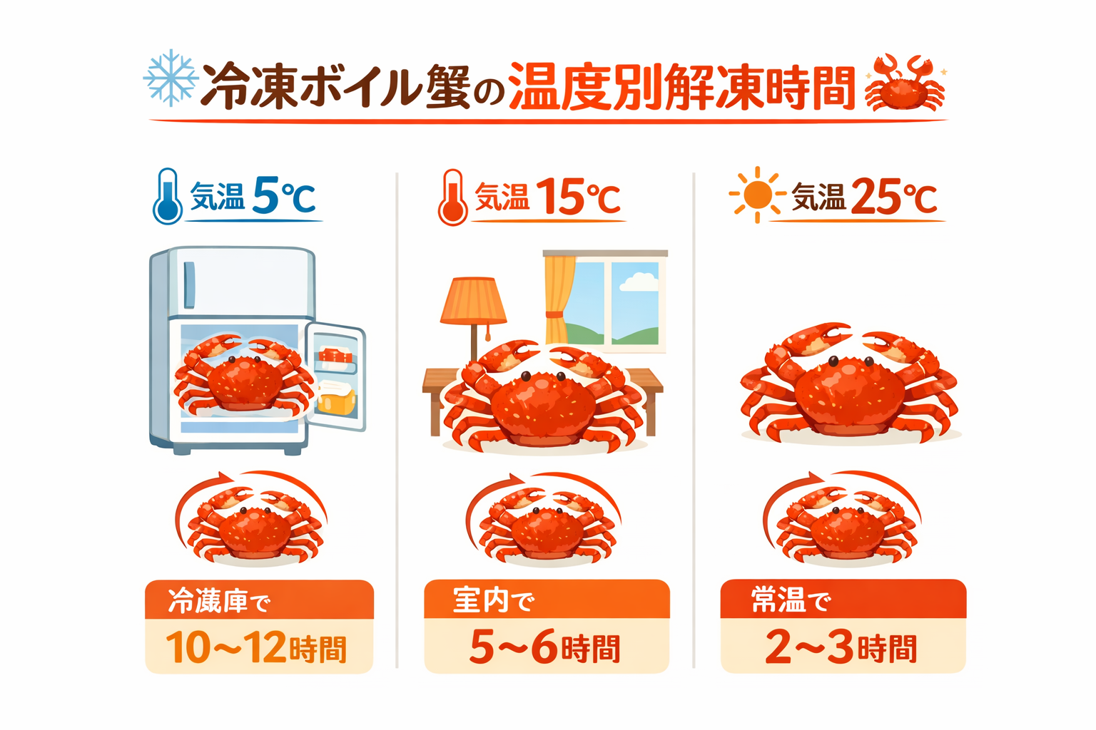 インフォグラフィック2