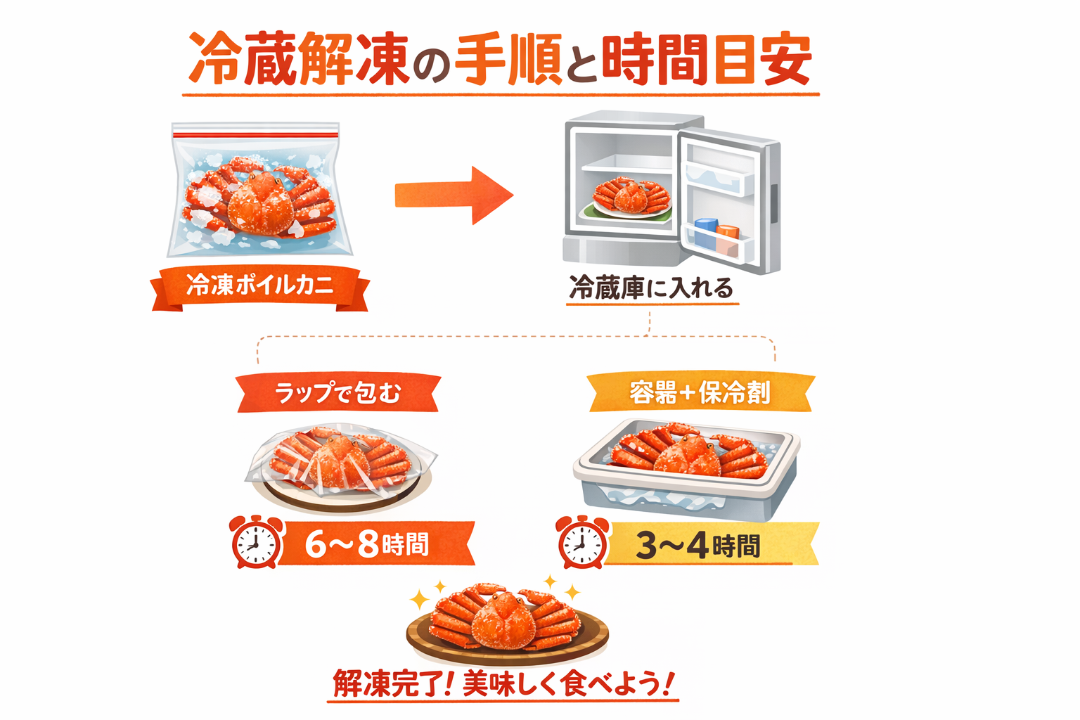 インフォグラフィック2