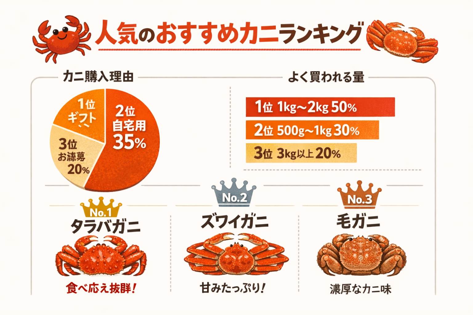 インフォグラフィック2