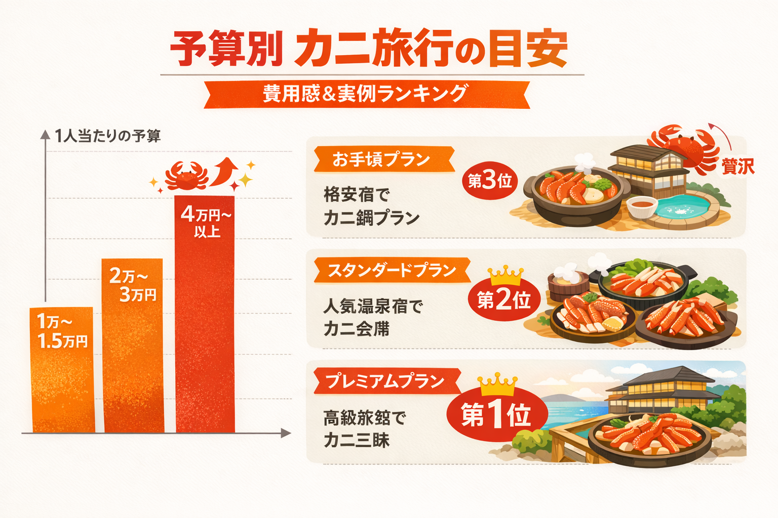 インフォグラフィック2