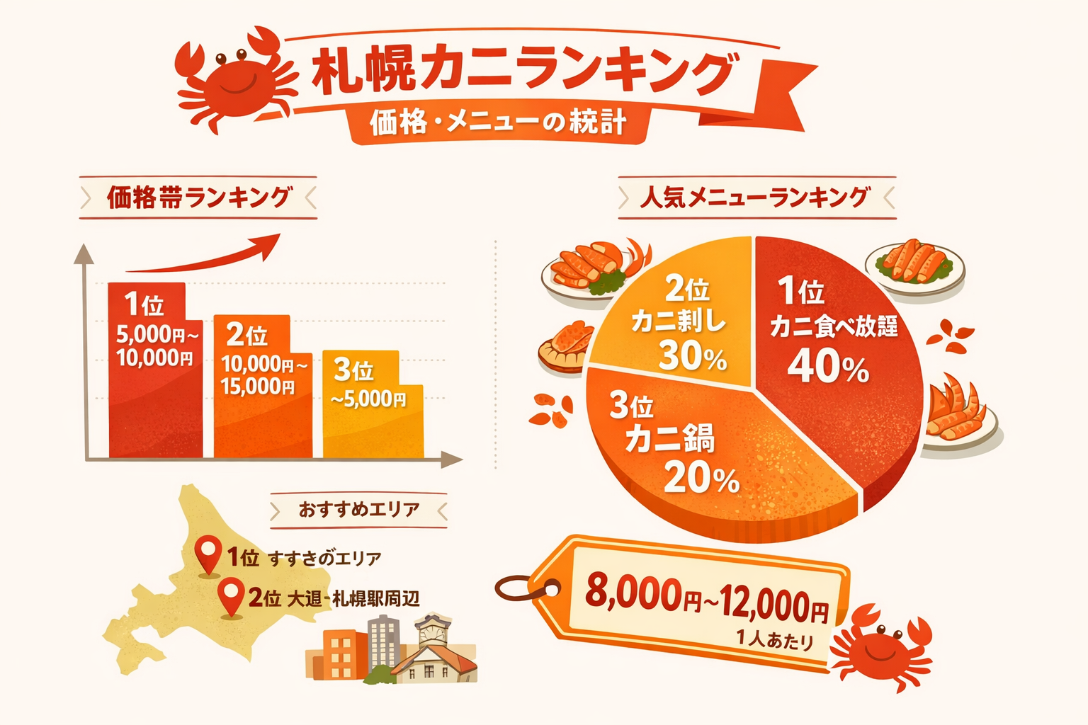 インフォグラフィック2