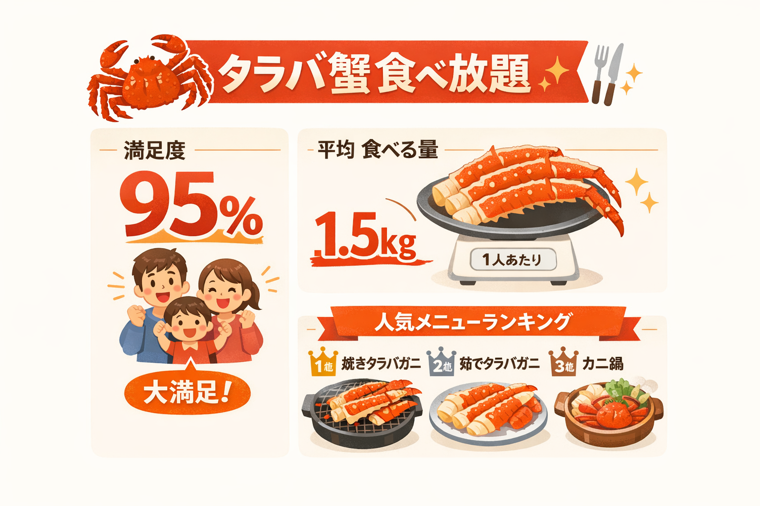 インフォグラフィック2