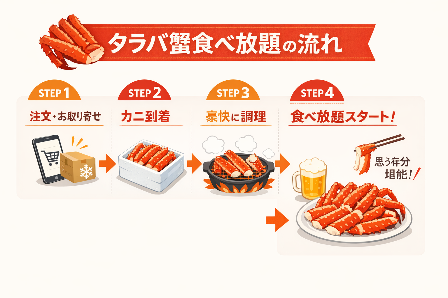 インフォグラフィック3