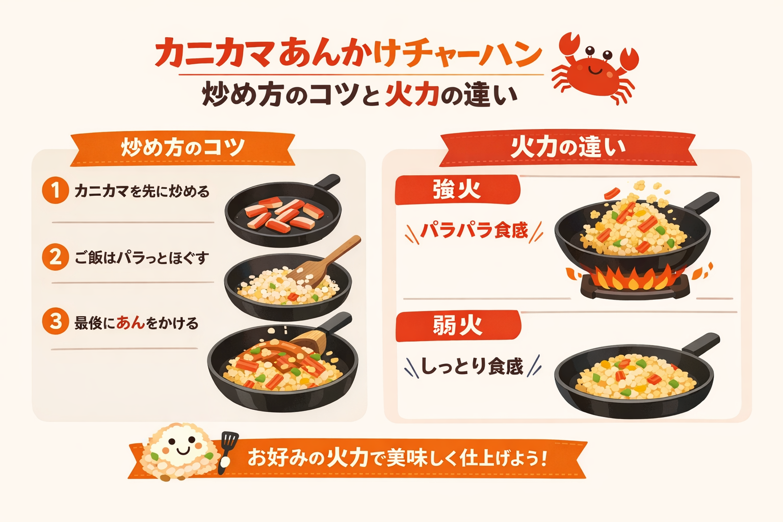 インフォグラフィック2