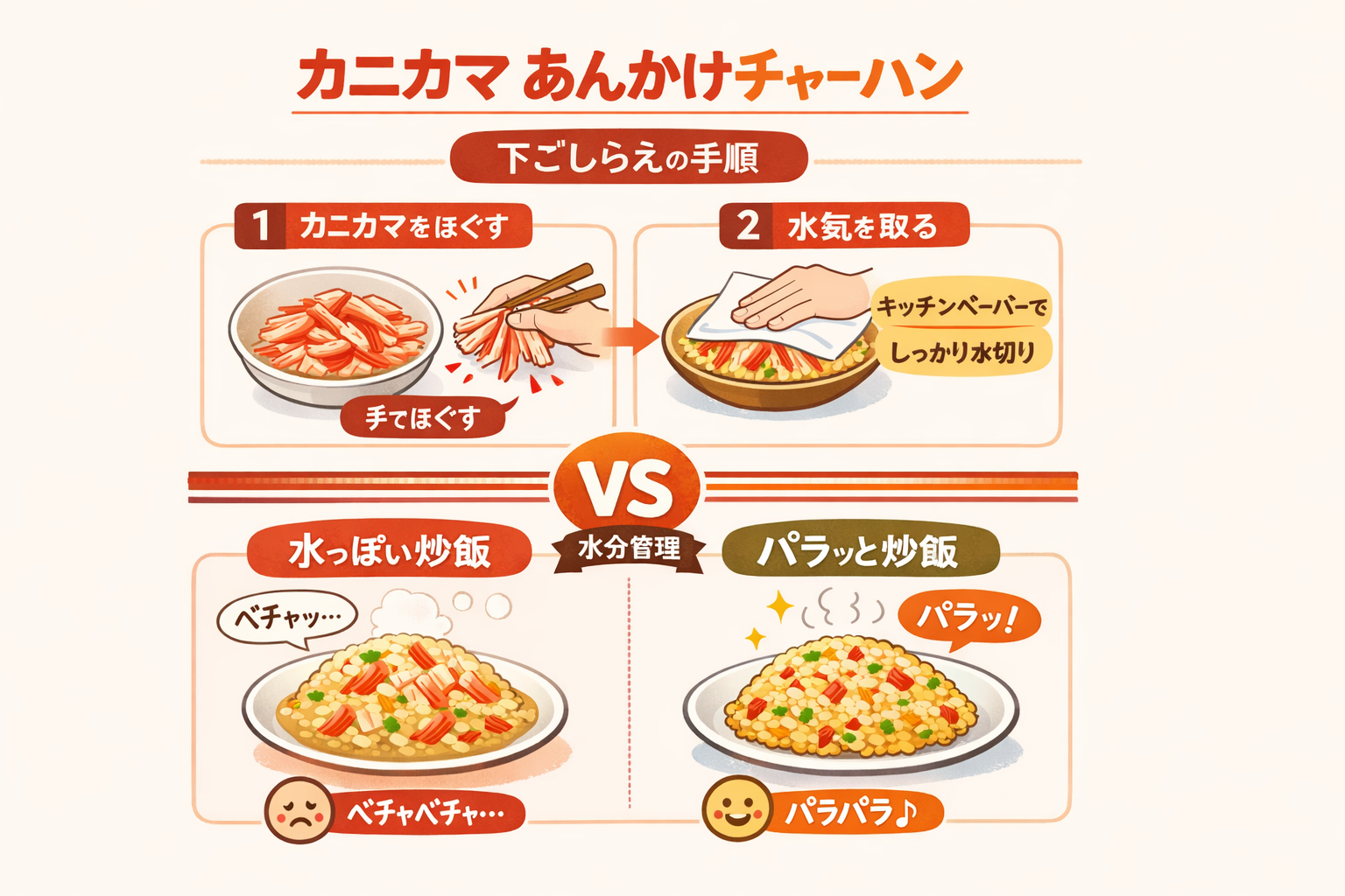 インフォグラフィック3