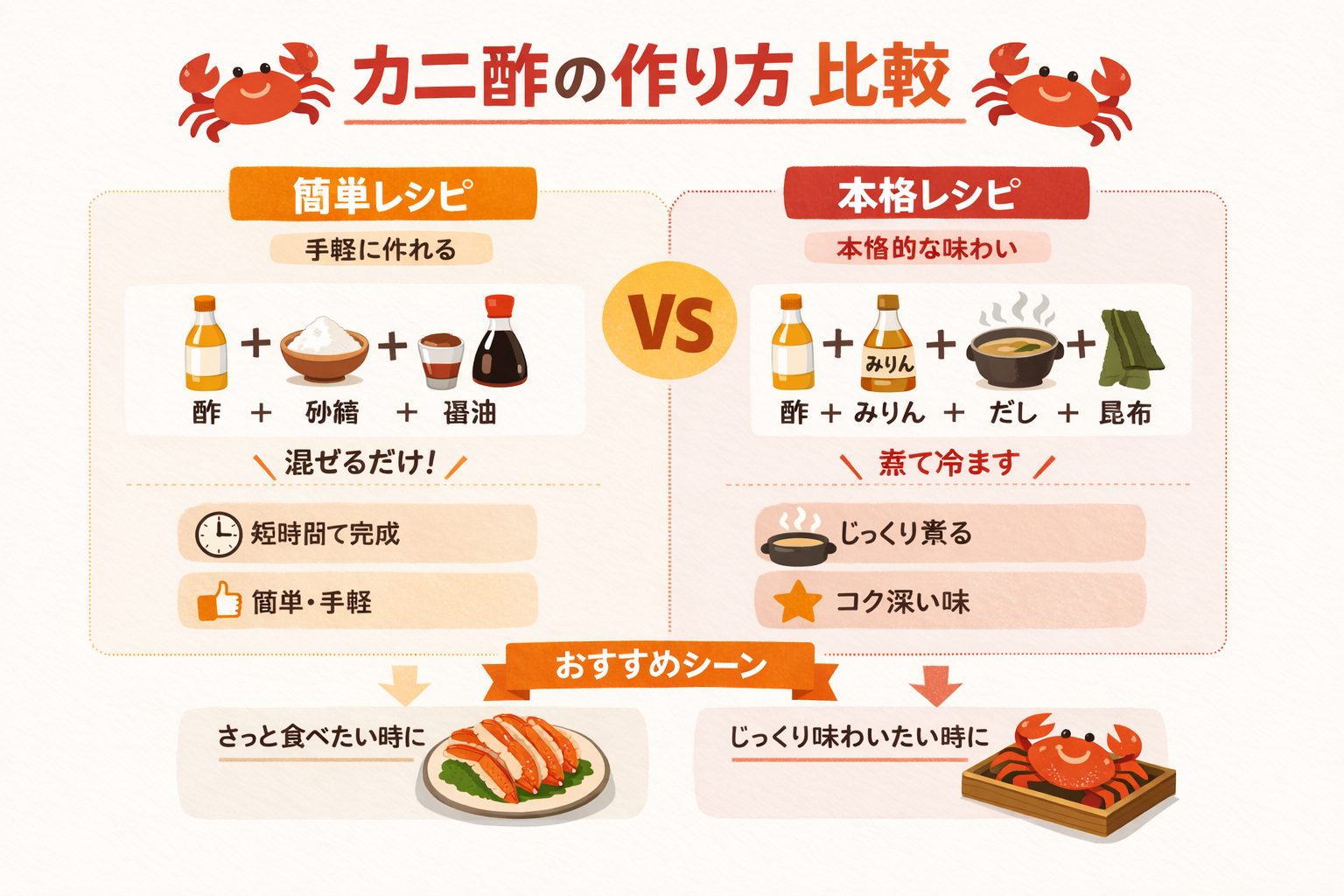 インフォグラフィック1