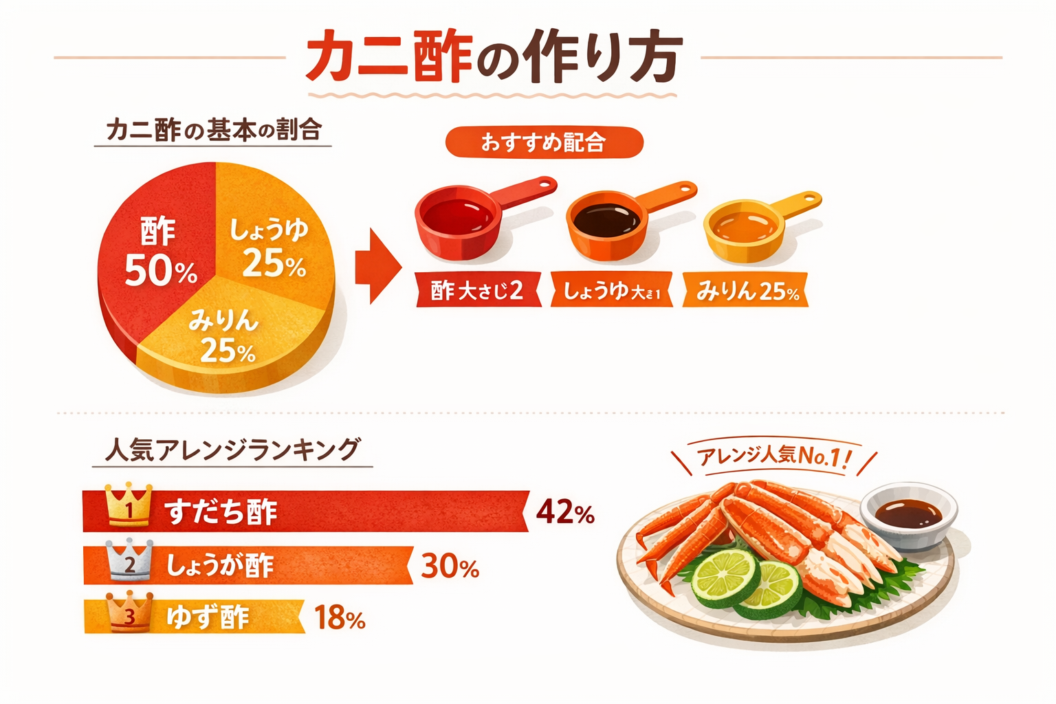 インフォグラフィック2