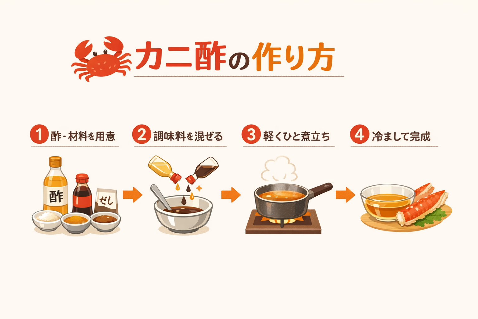 インフォグラフィック3