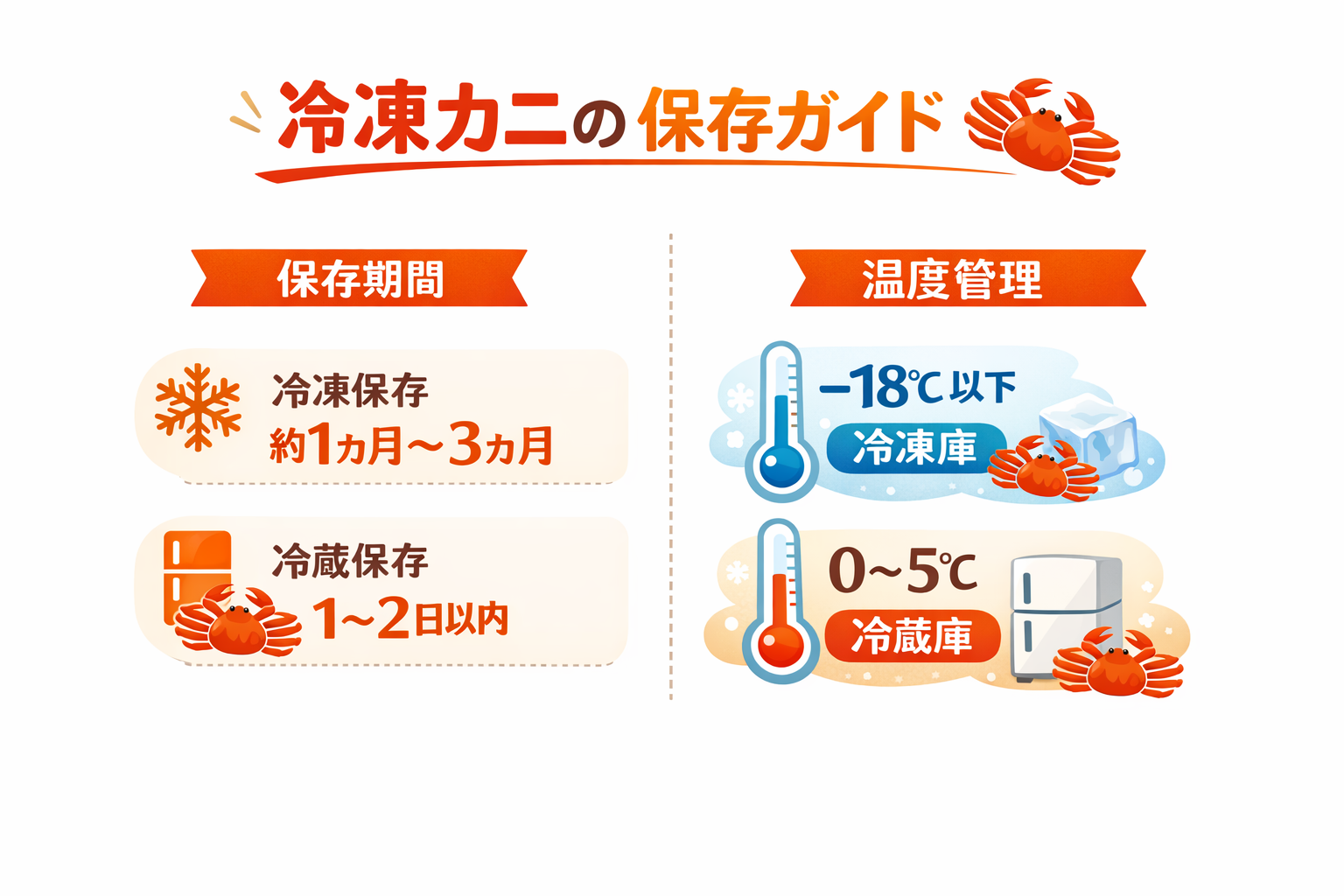 インフォグラフィック2