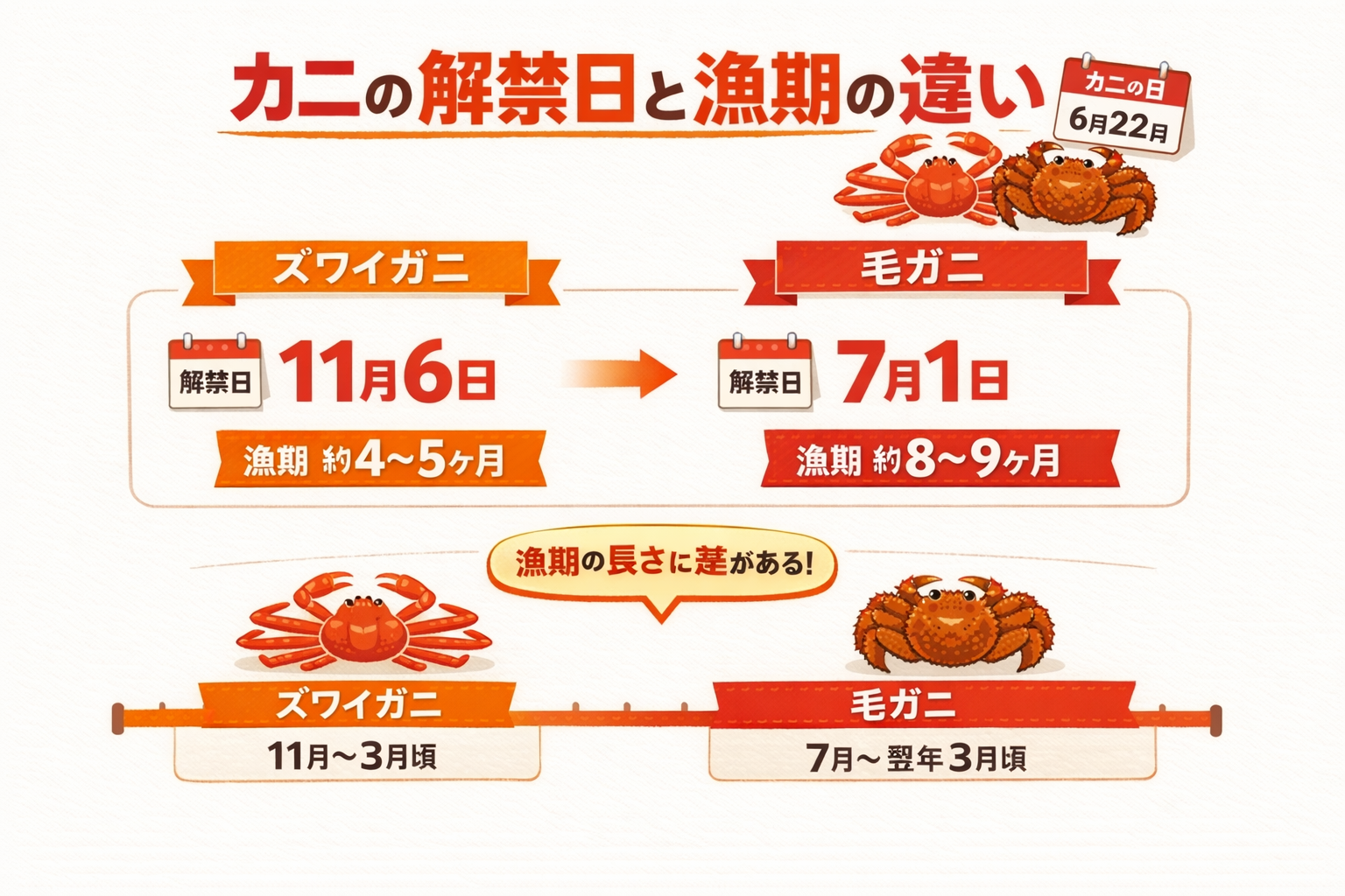 インフォグラフィック2