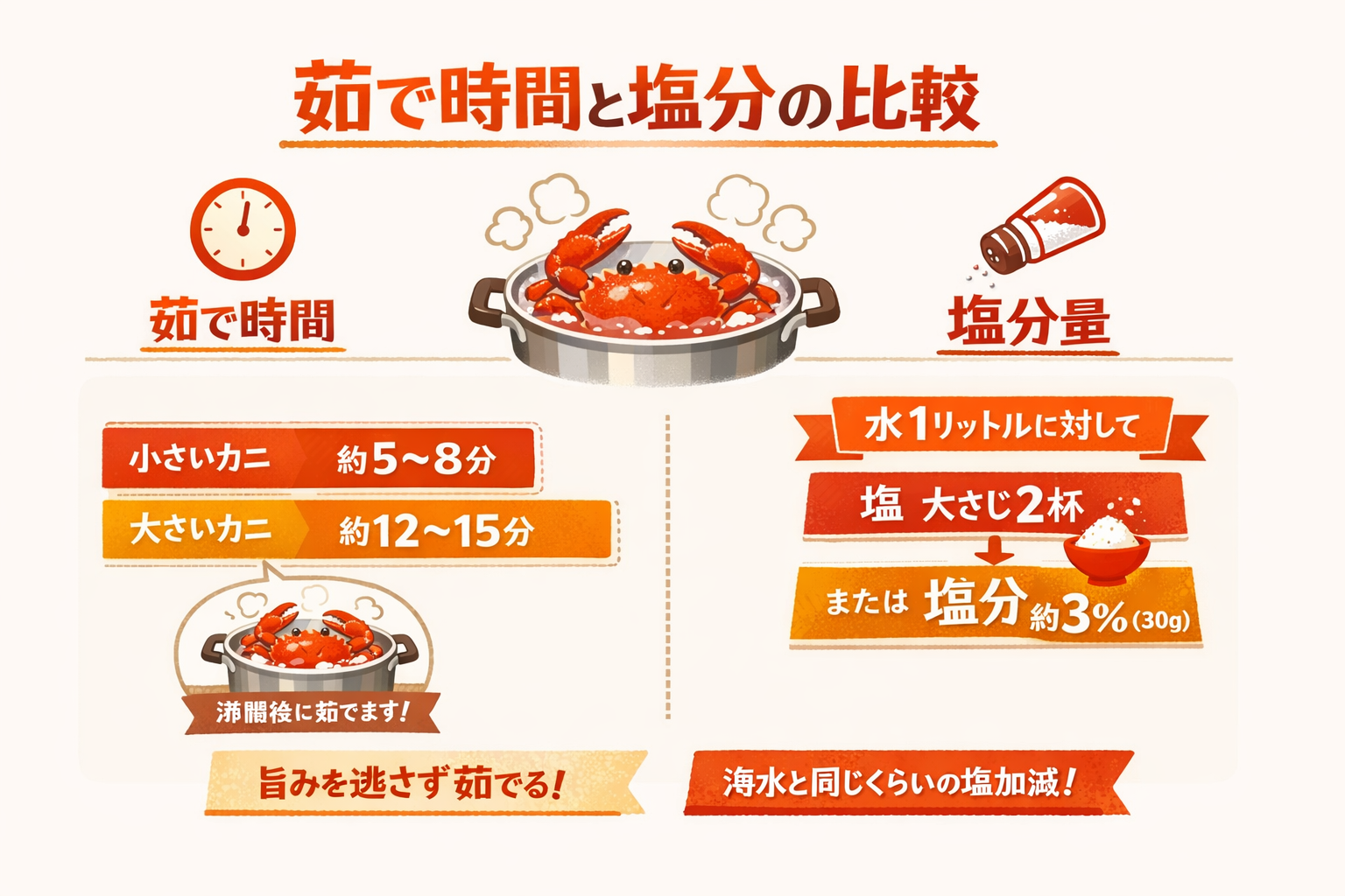 インフォグラフィック2