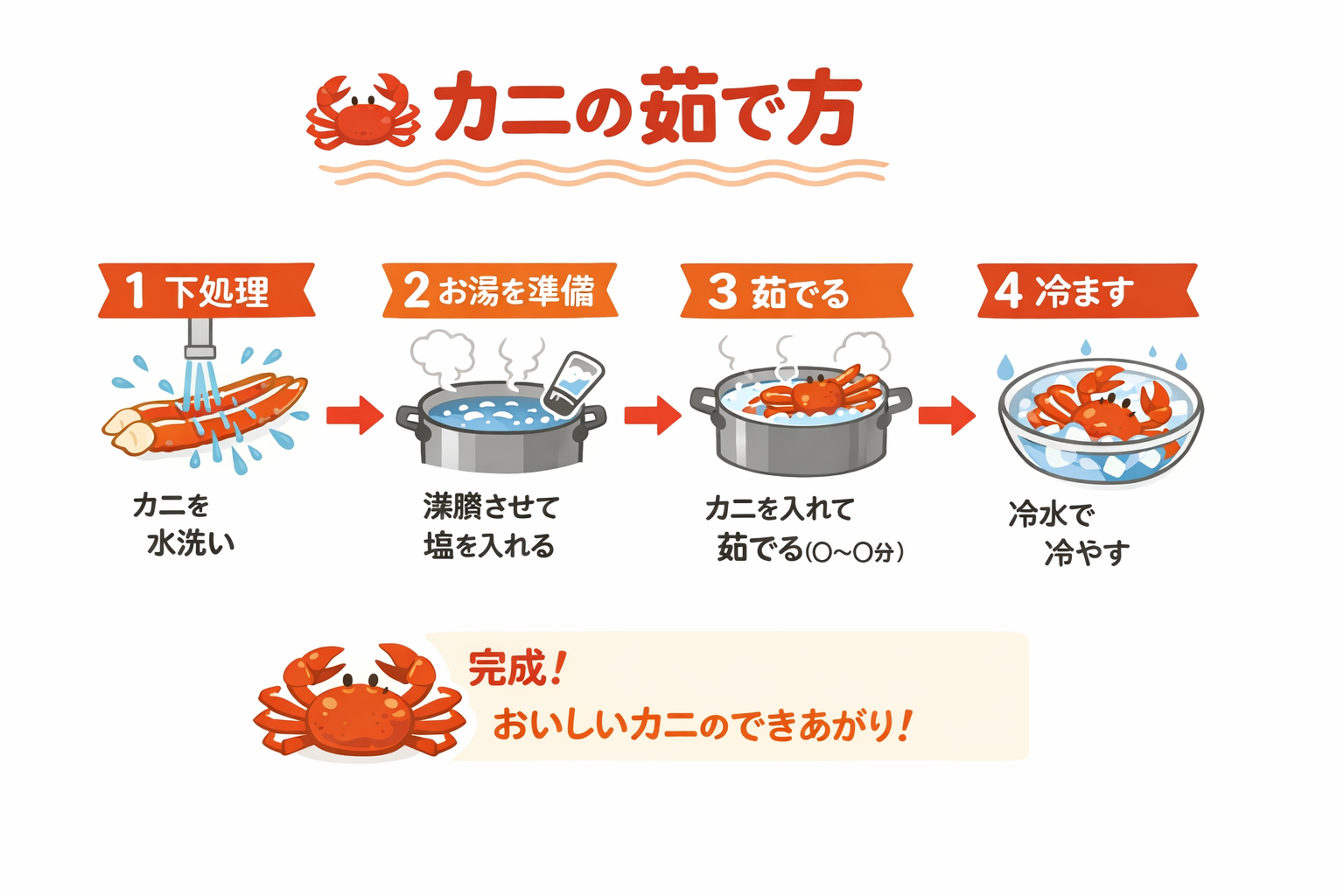 インフォグラフィック3