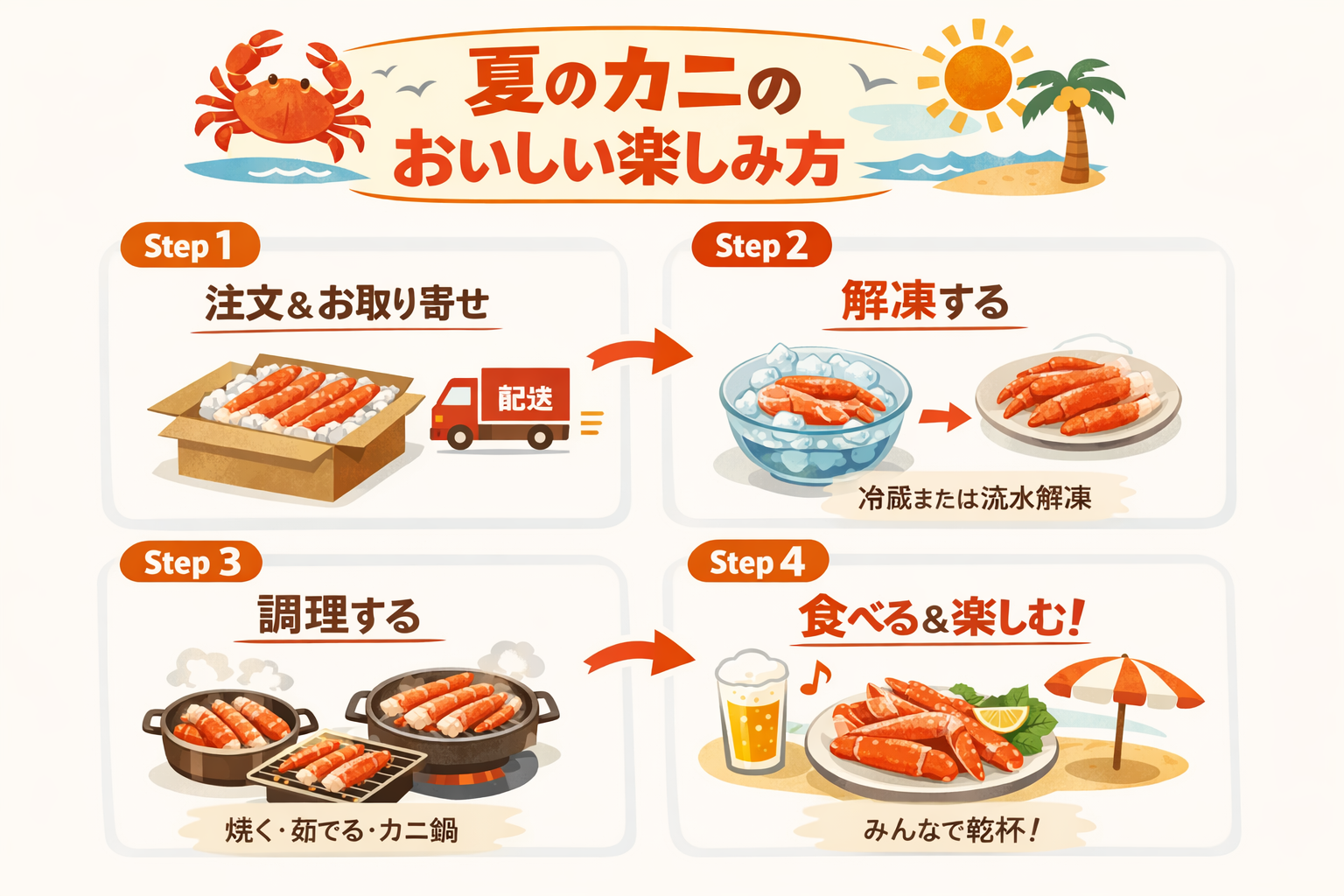 インフォグラフィック3