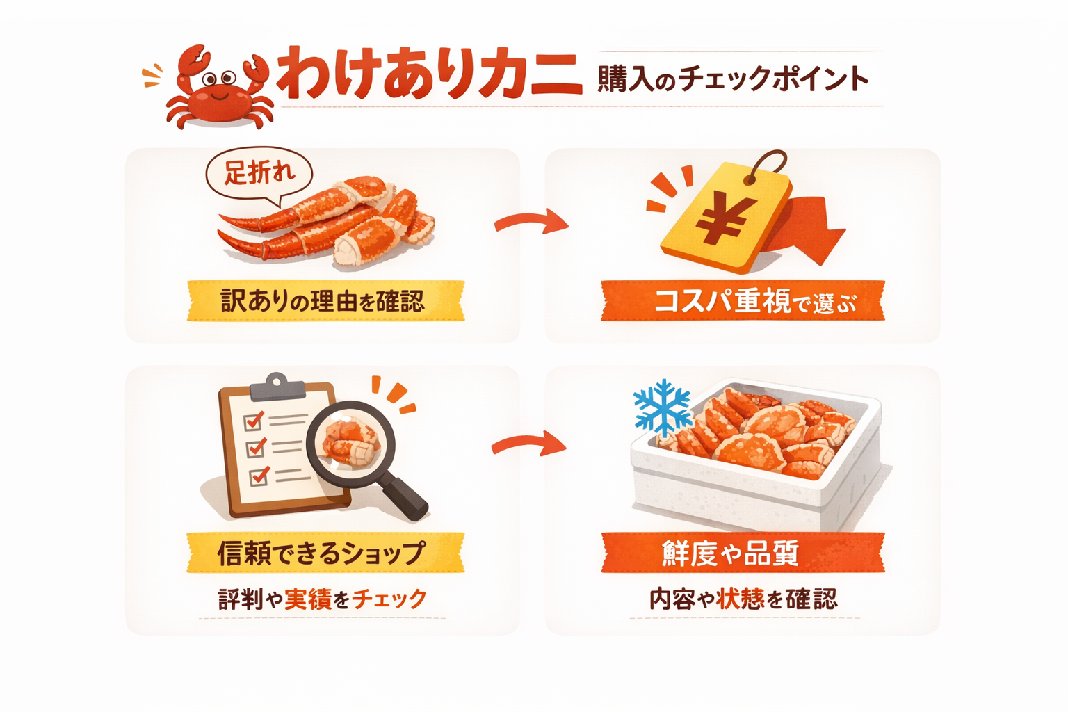 インフォグラフィック1