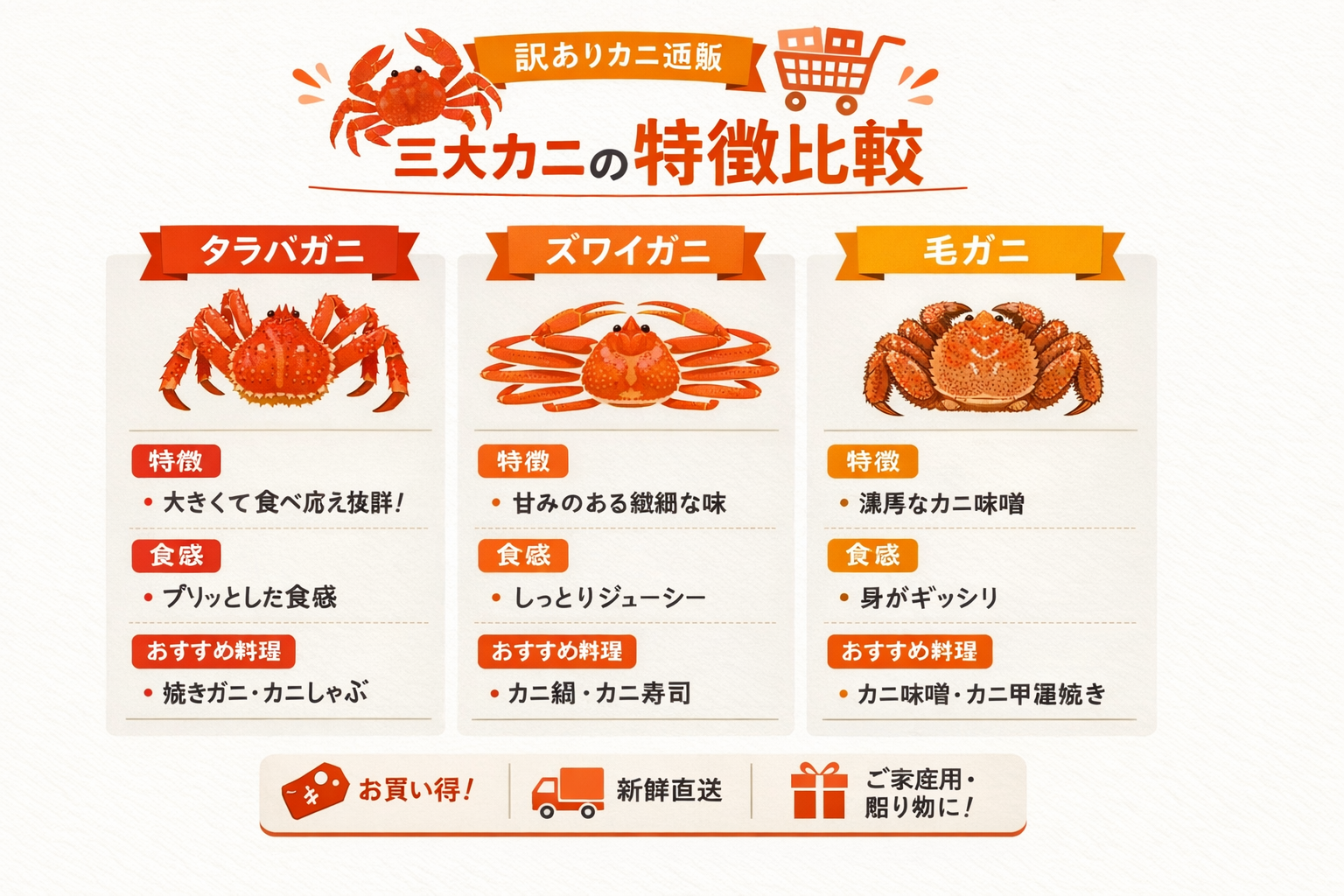 インフォグラフィック2