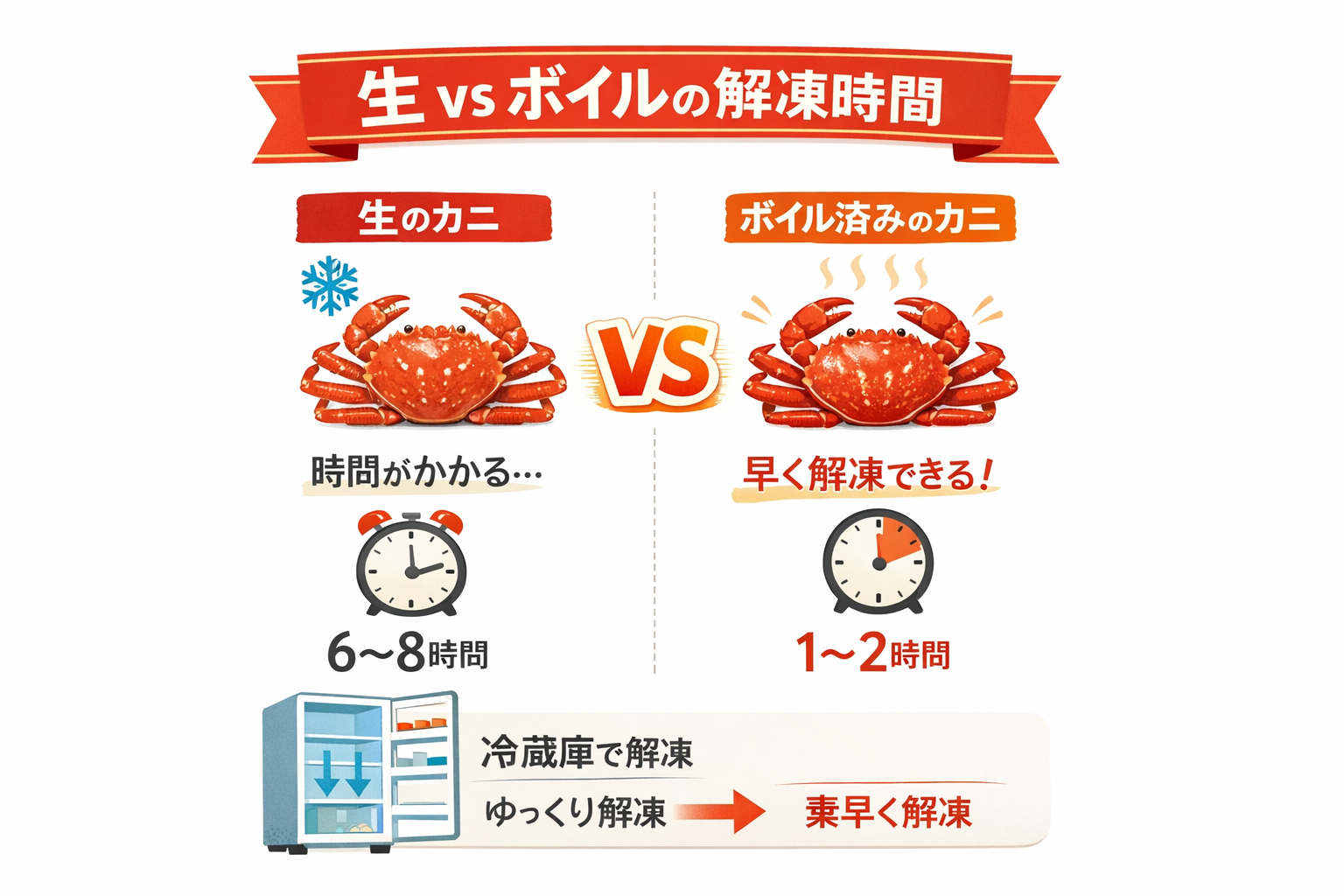 インフォグラフィック2