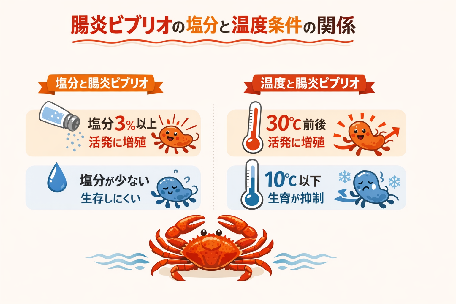 インフォグラフィック2