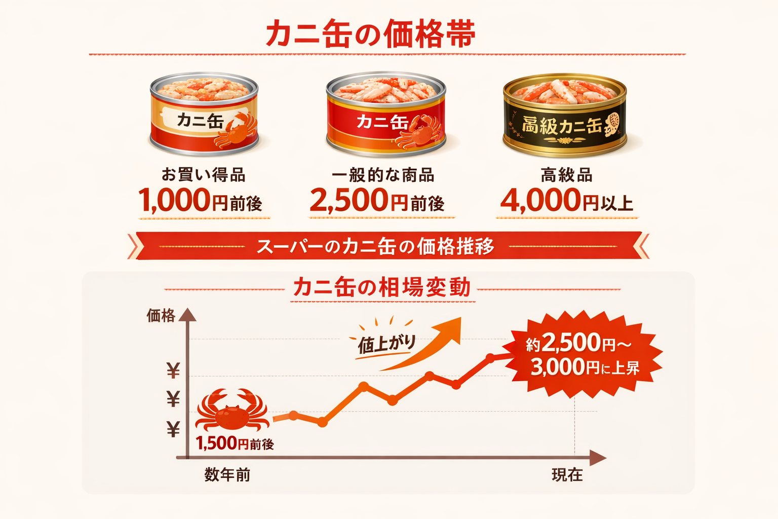 インフォグラフィック2