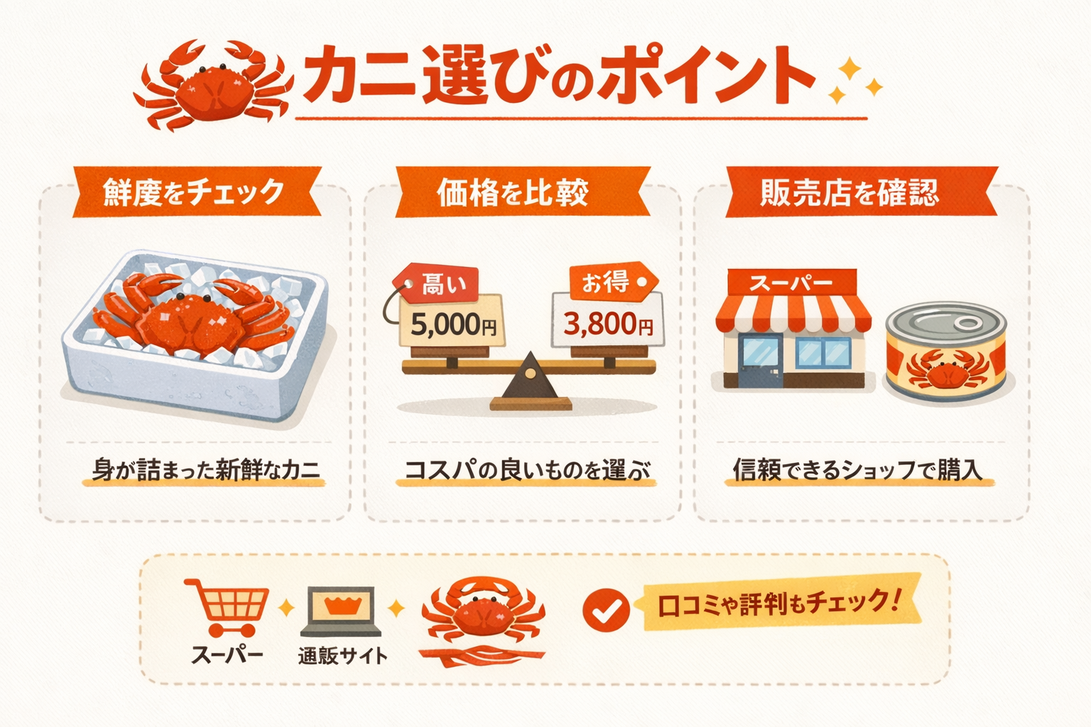 インフォグラフィック3