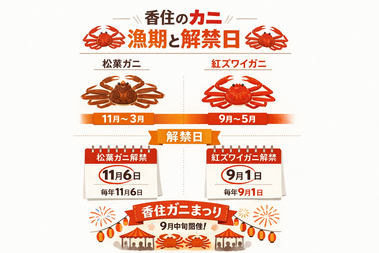 インフォグラフィック2