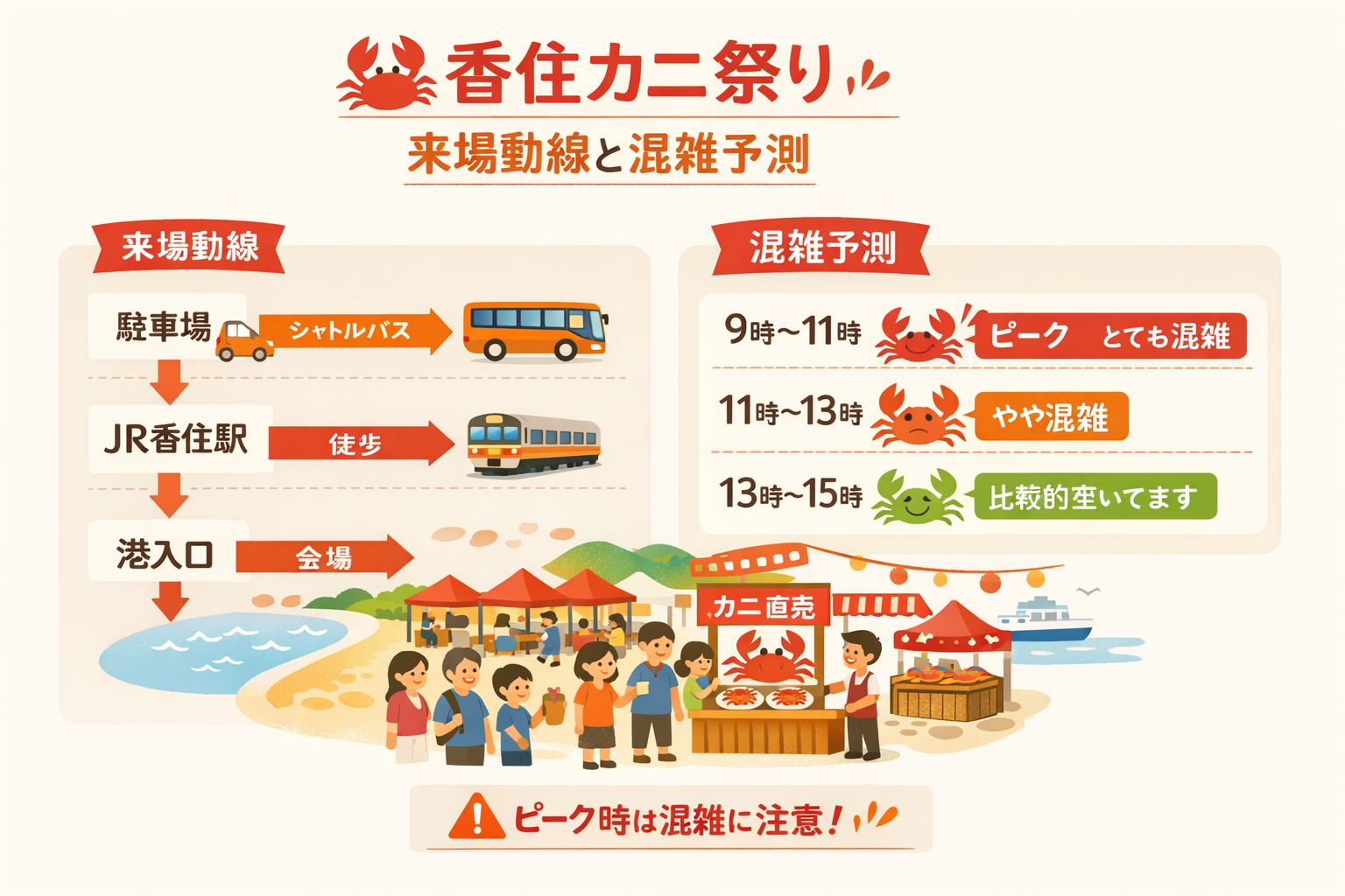 インフォグラフィック3