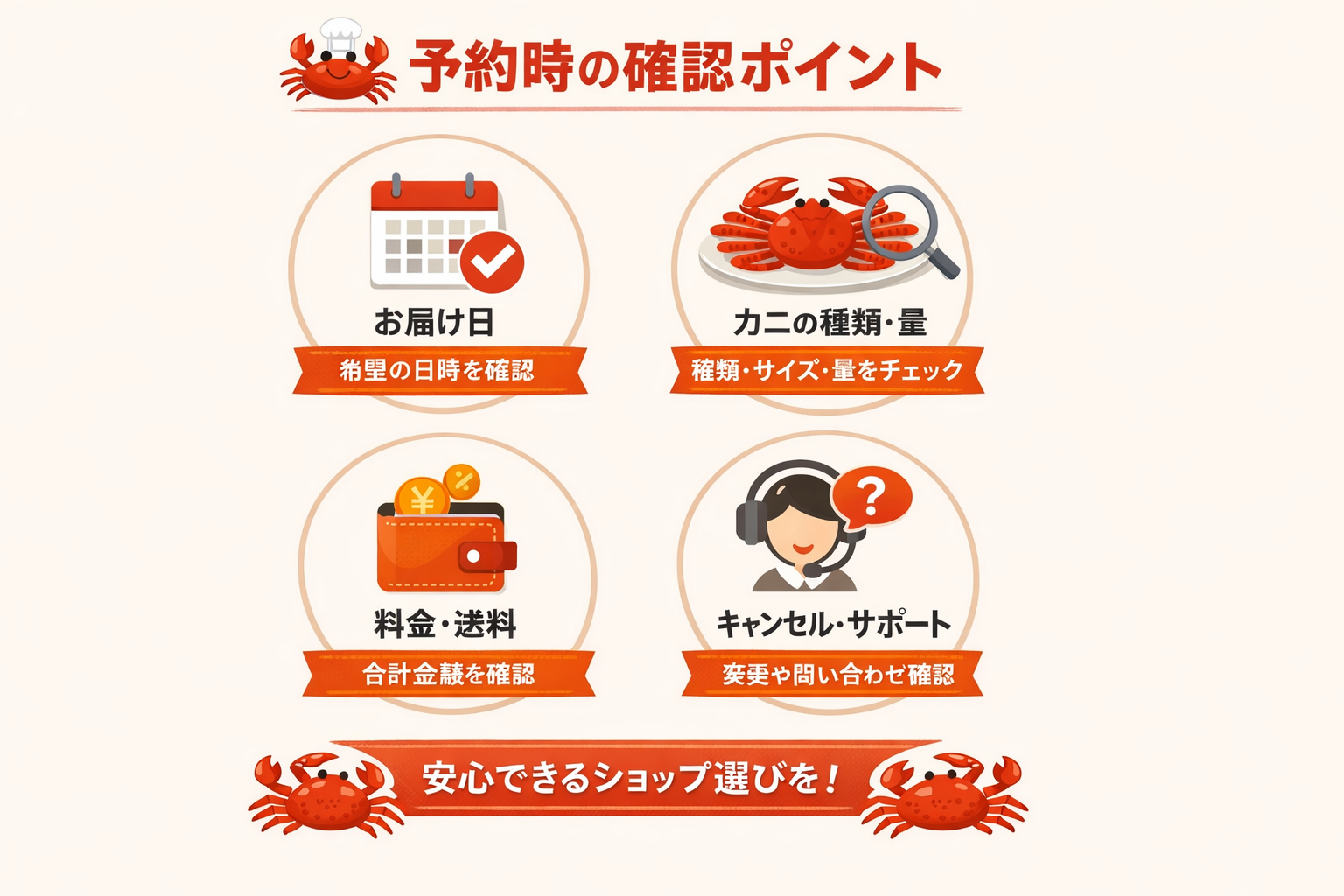 インフォグラフィック3