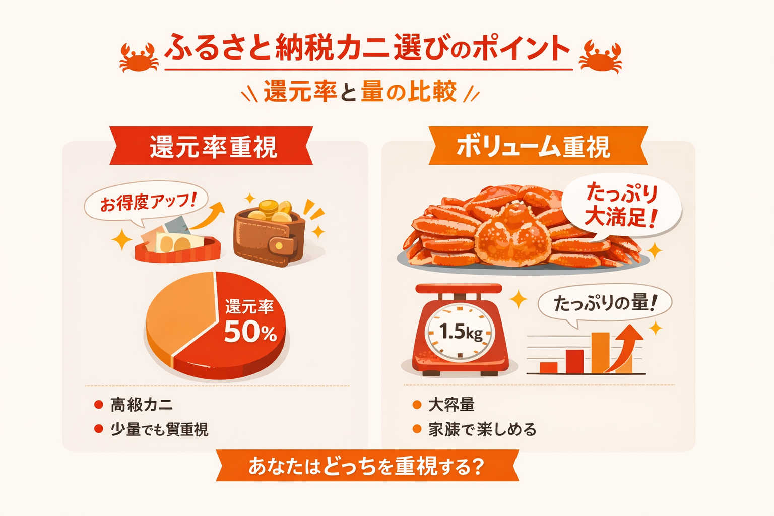 インフォグラフィック2