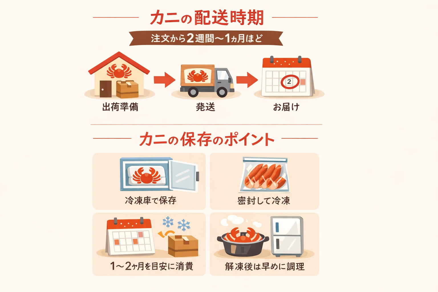 インフォグラフィック3