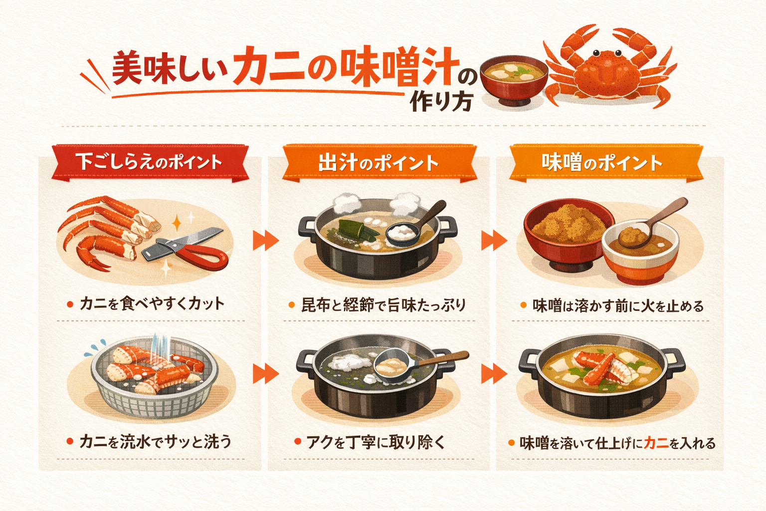 インフォグラフィック2