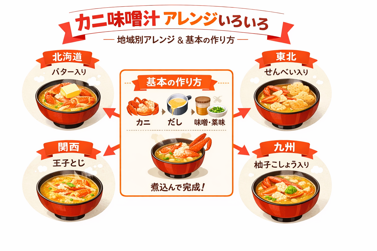 インフォグラフィック3