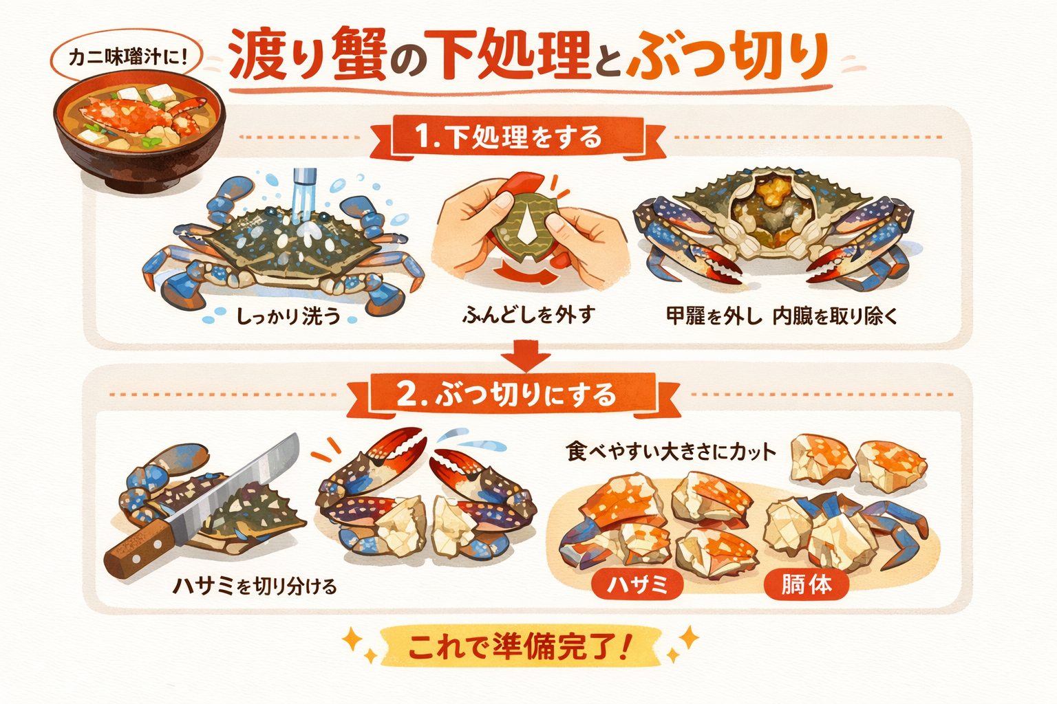 インフォグラフィック1