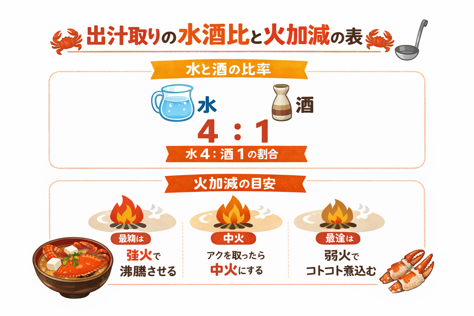 インフォグラフィック2