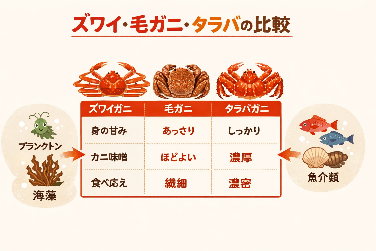 インフォグラフィック1