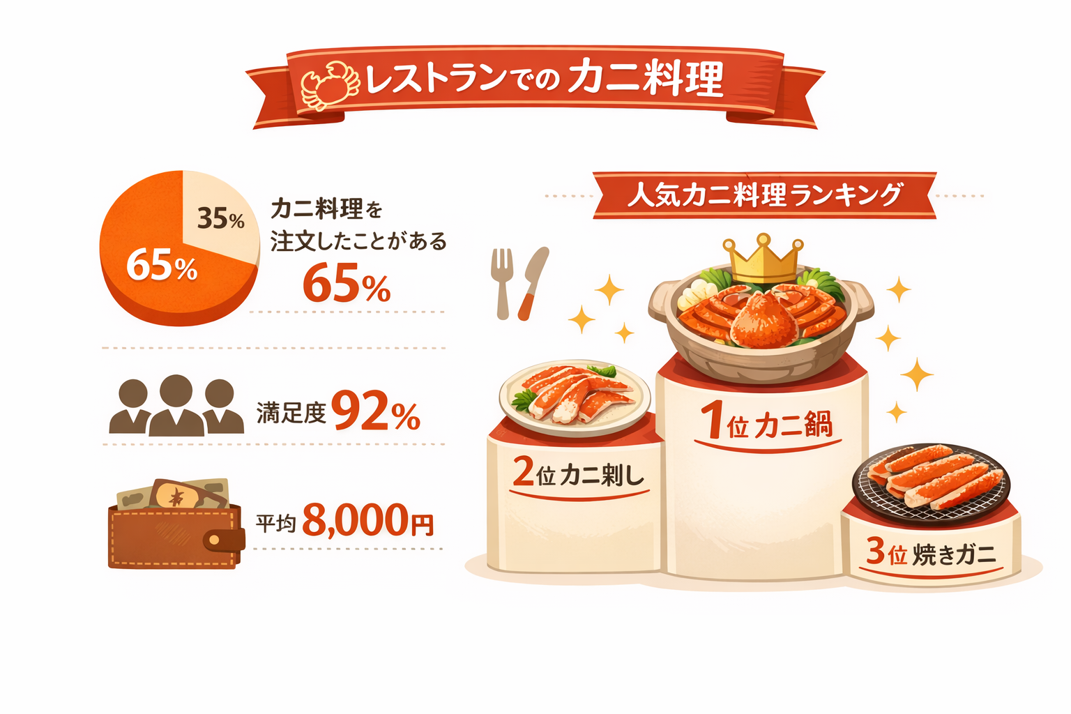 インフォグラフィック2