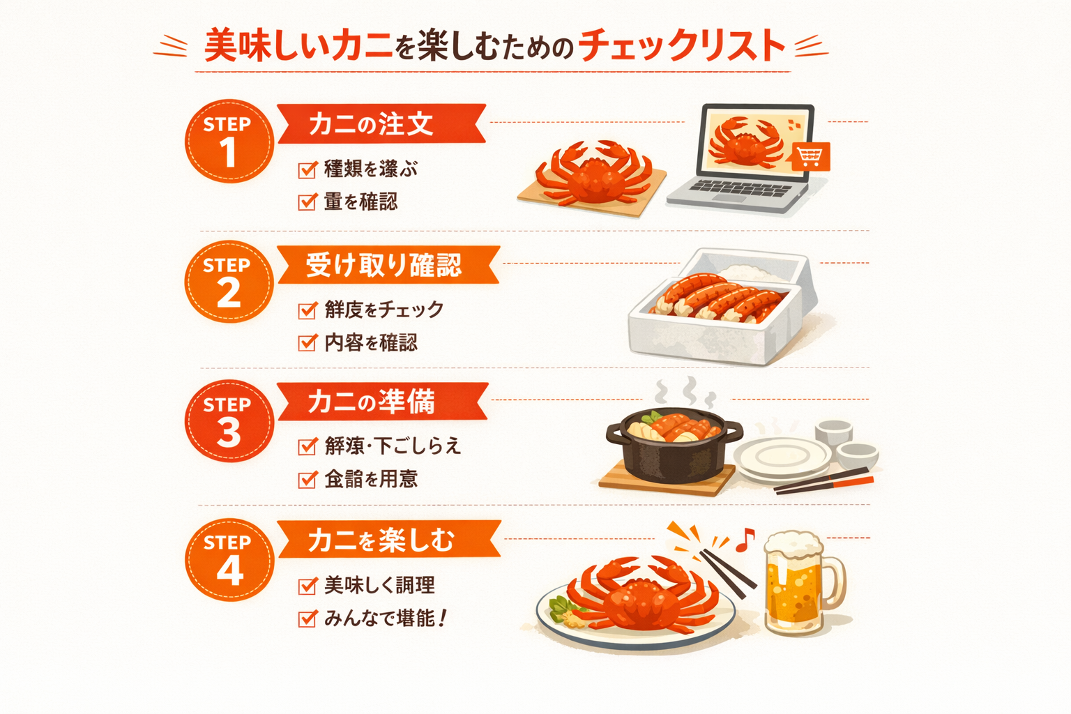 インフォグラフィック3