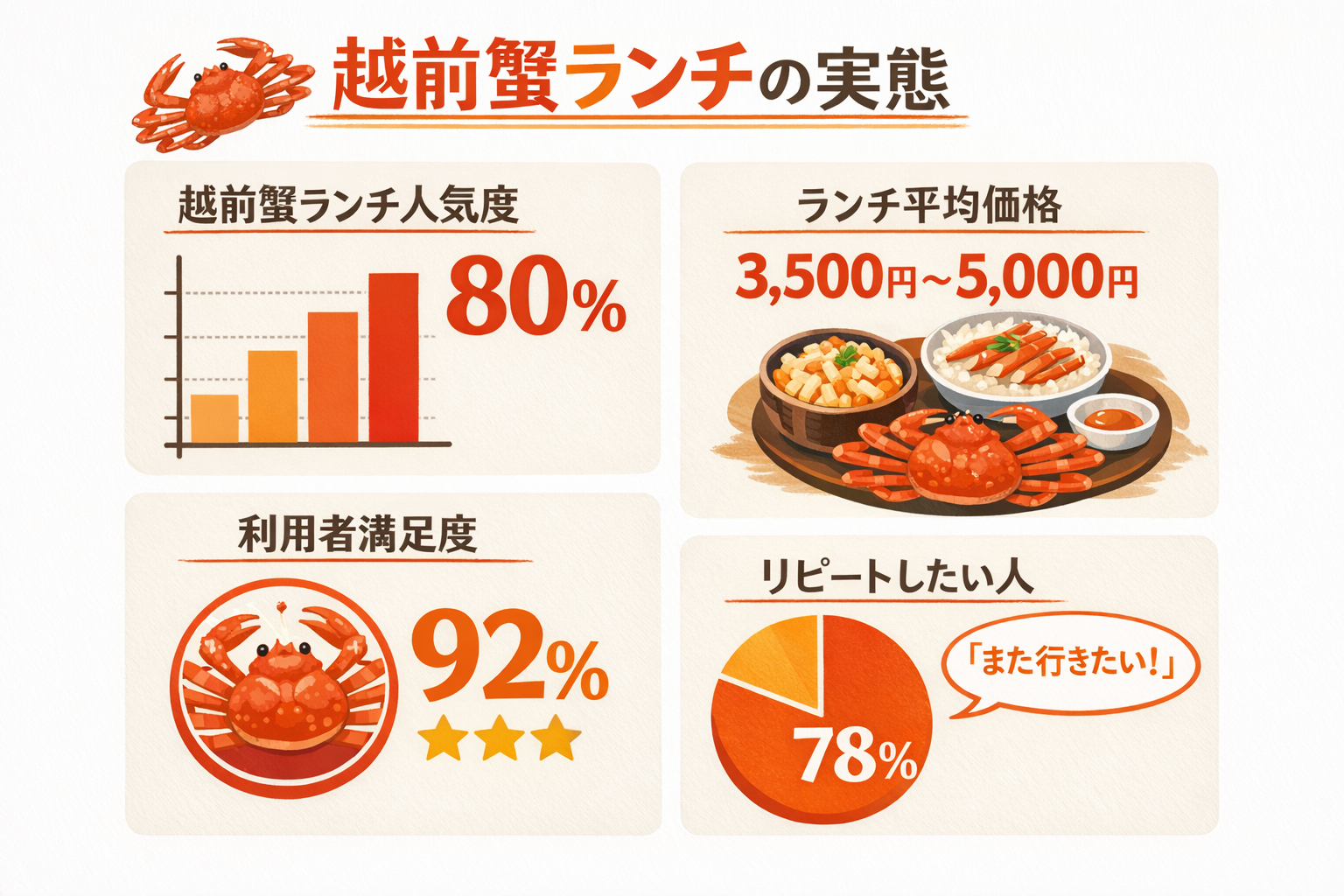 インフォグラフィック2