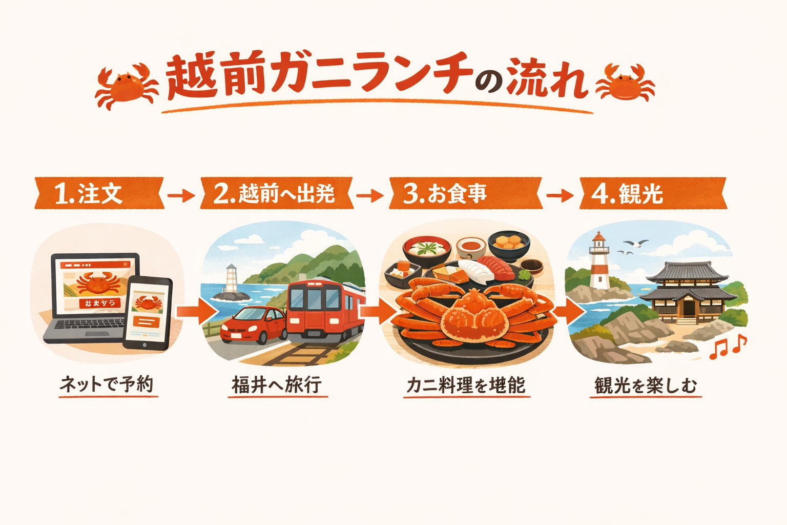 インフォグラフィック3