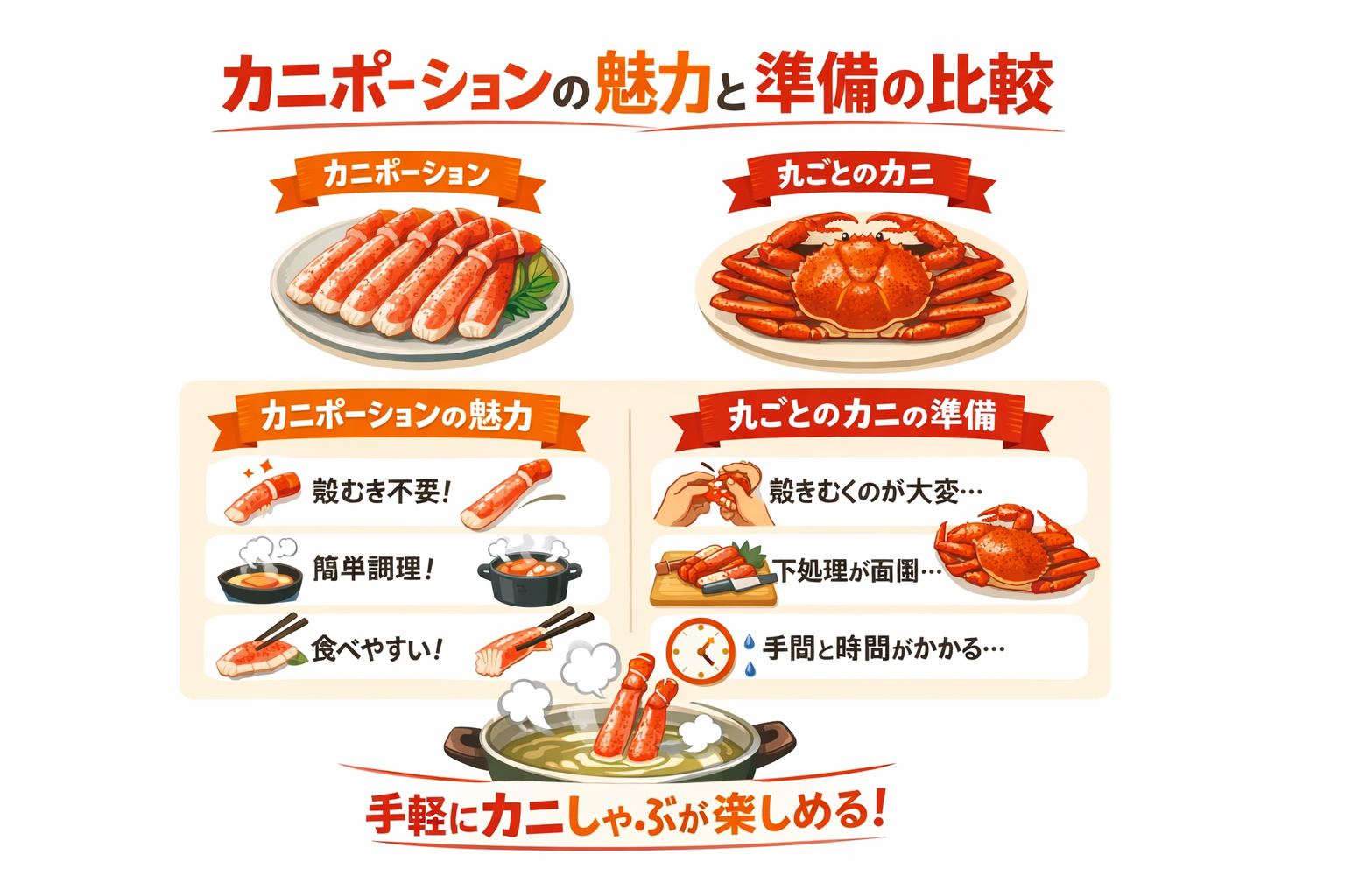 インフォグラフィック1